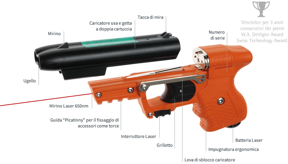 Dettagli Pistola JPX Jet Protector Laser Piexon